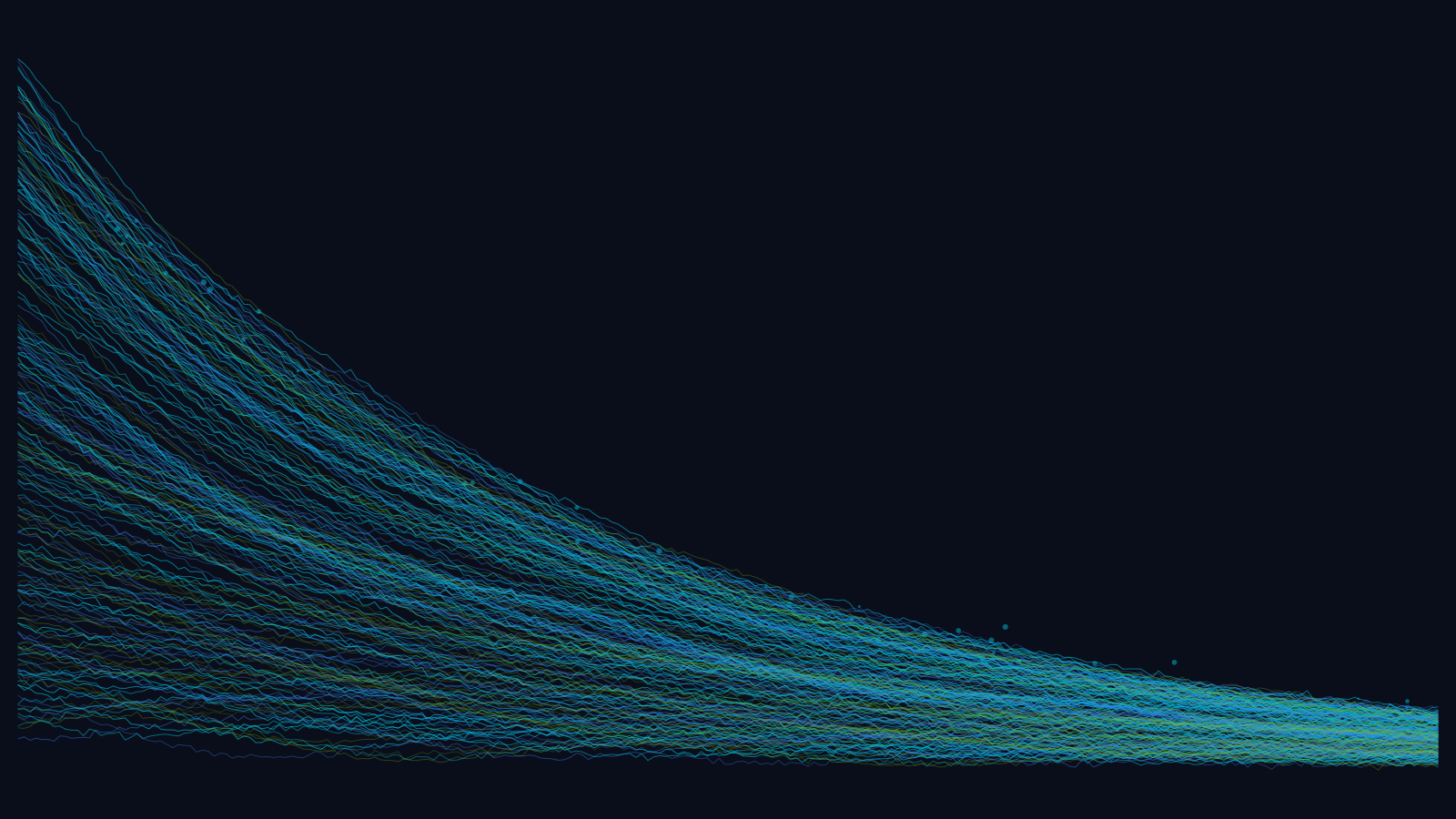 Stroomveld dat een instortende kostencurve verbeeldt