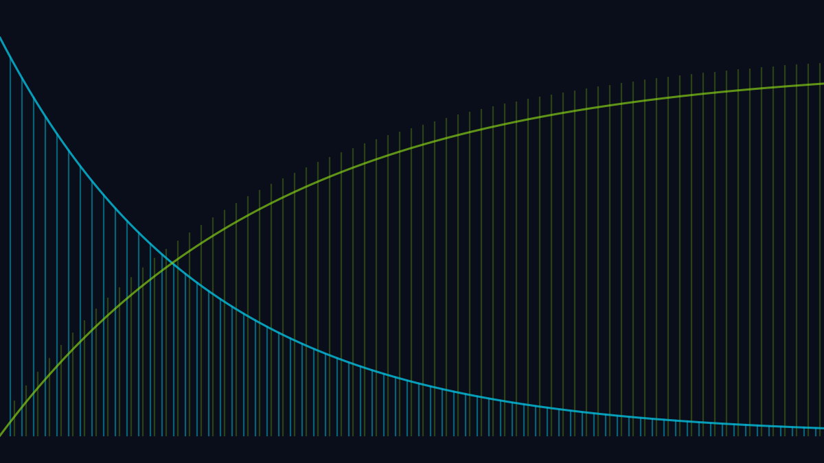 Tegengestelde curves van dalende kosten en stijgende toepassing