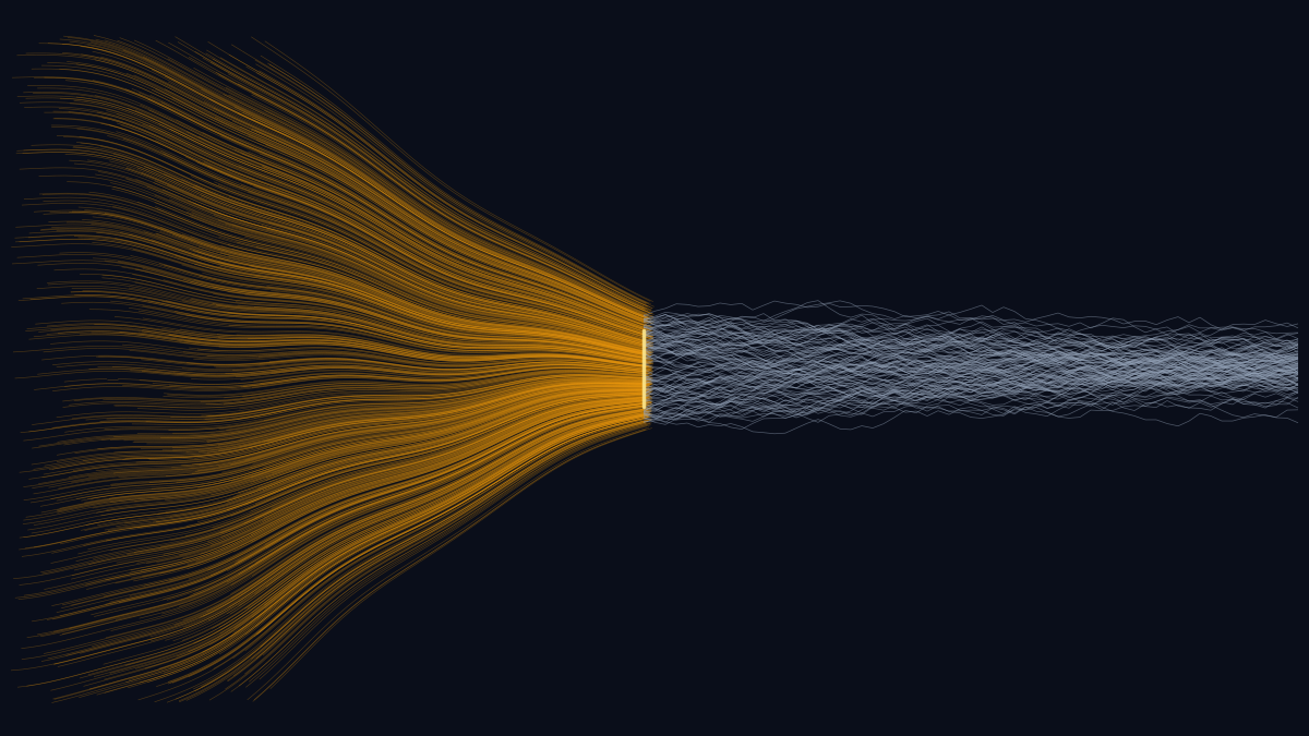 Visualisatie van een brede stroom panelen die samenkomt in een smalle flessenhals van het systeem